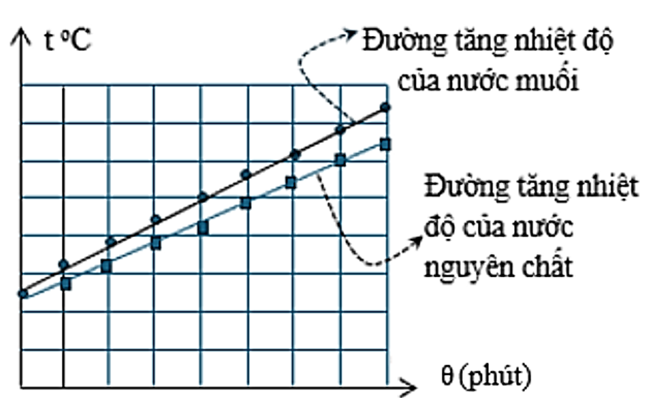 Câu 21 - Đề thi thử tốt nghiệp THPT môn Vật lý của sở GD-ĐT Nghệ An năm 2025 lần 1