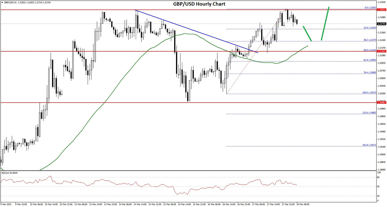 Daily Market Analysis By FXOpen in Fundamental_gbpx