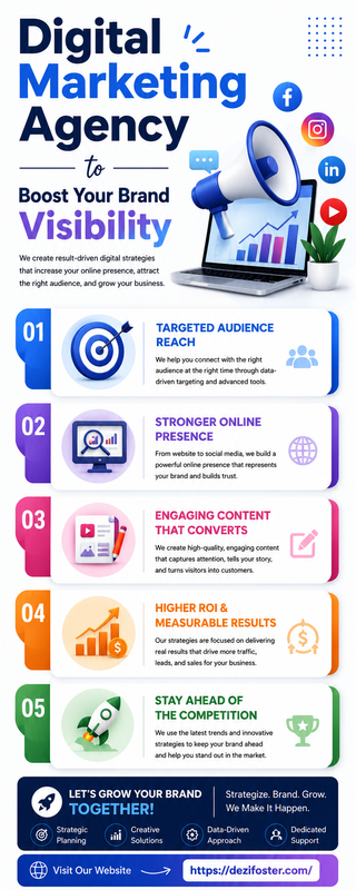Digital Marketing Agency