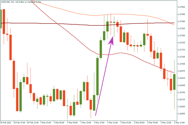 كيف سيؤثر الناتج الإجمالي المحلي على الدولار الكندي؟ 1648474005-1b360dc6d1e366c0d79c8f6525ec0317-1200x1200-q90v3