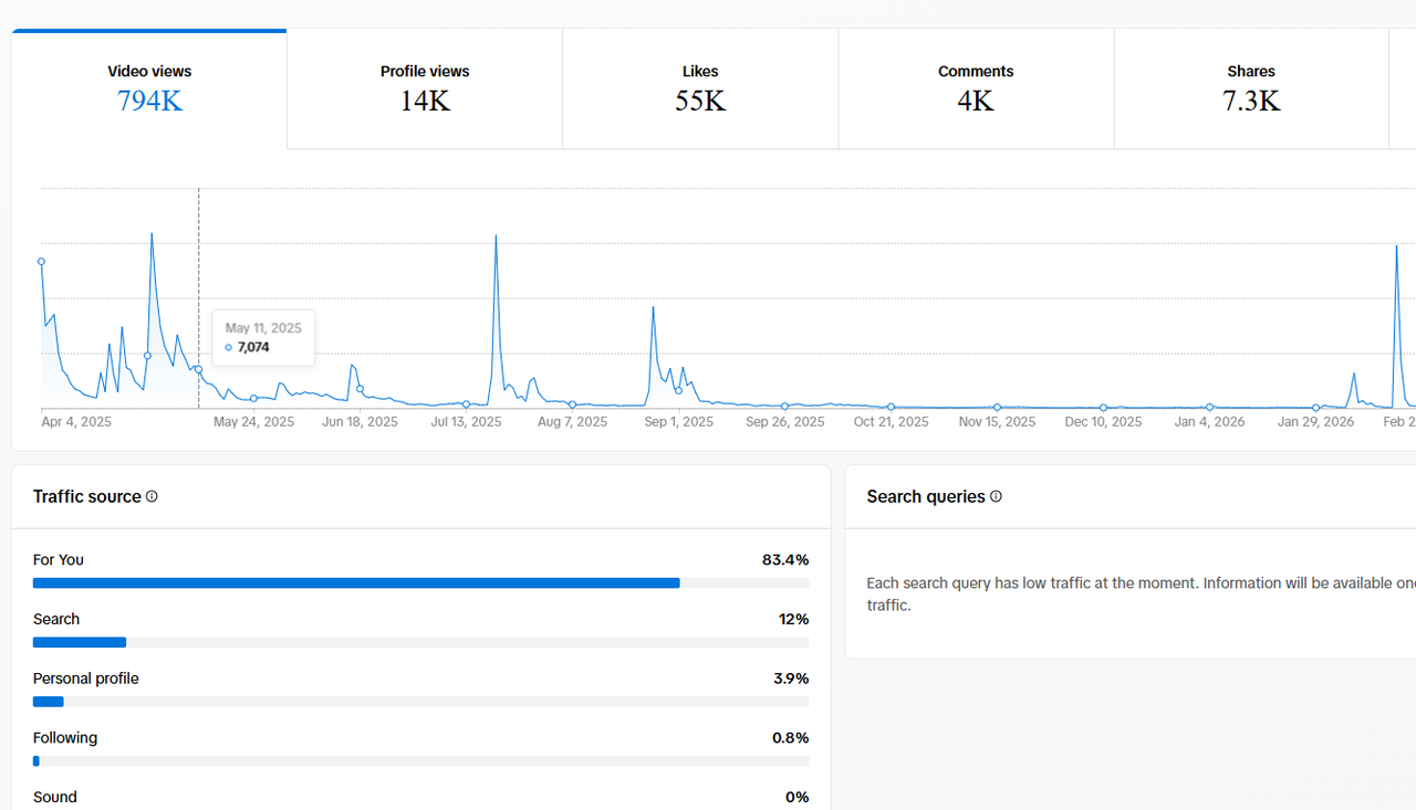 Tsol Hub Social Media Analytics