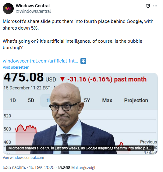 Microsoft Aktienkurs fällt