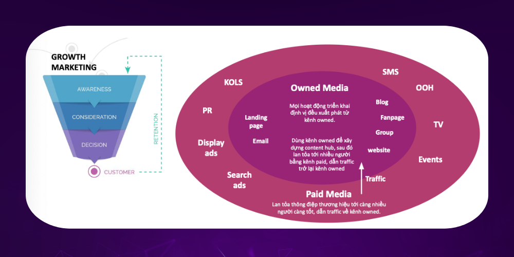 marketing-funnel