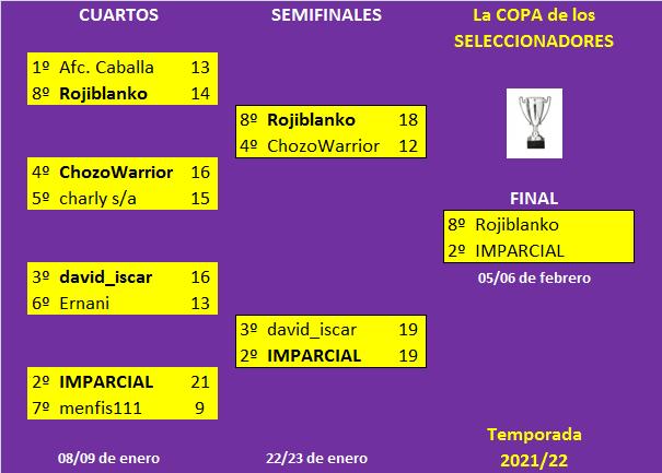 Seleccionadores - Se juega La COPA (II Edición) - Página 4 Cuadro-Copa-Seleccionadores-2021-22