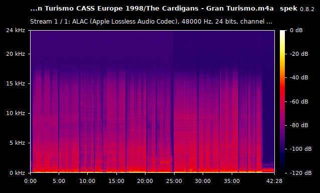 The Cardigans - Gran Turismo.m4a