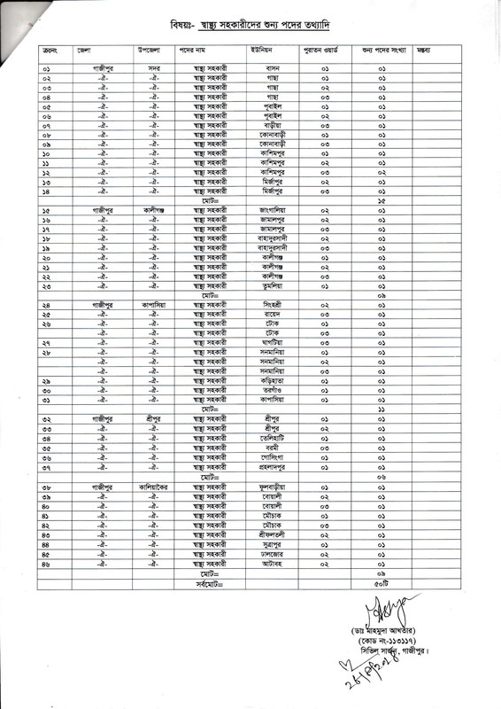 Civil-Surgeon-Office-Gazipur-Health-Assistant-Posts-Vacancy-List-PDF-2