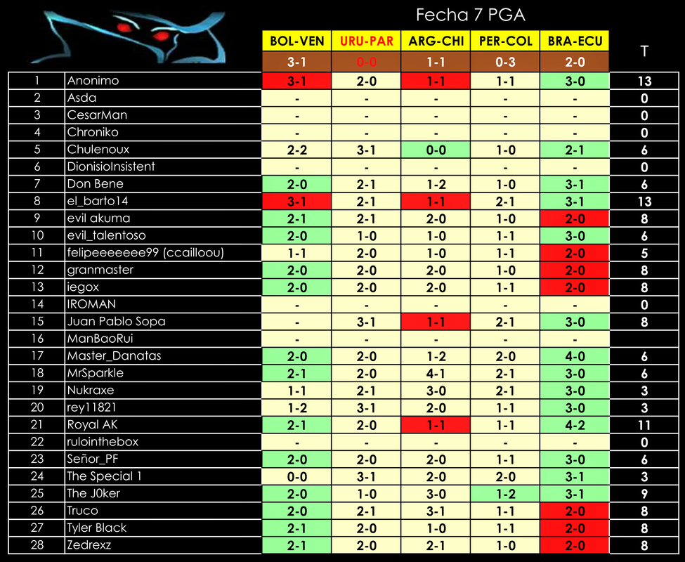 PGA-Fecha7.png