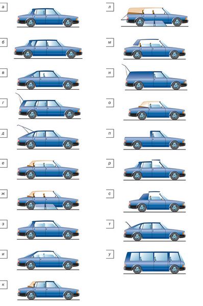 Особенности и разновидности трехобъемных кузовов легковых автомобилей