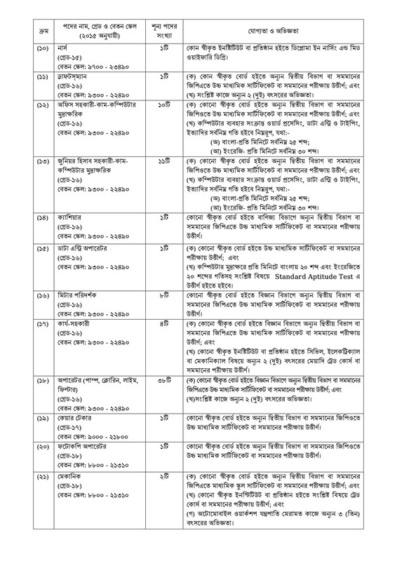 CWASA-Job-Circular-2025-PDF-2