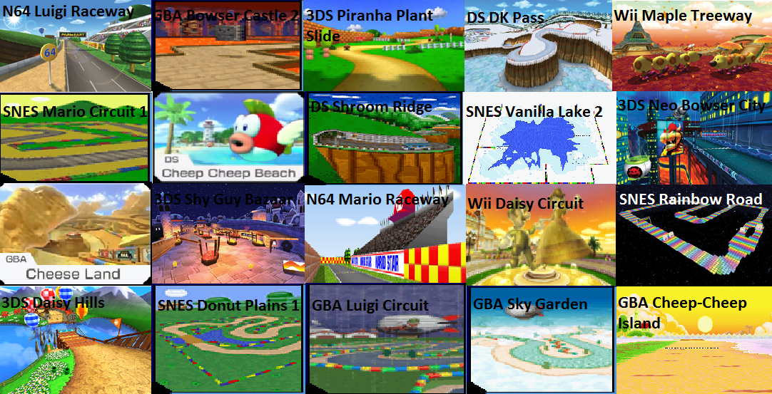 https://i.postimg.cc/tgcxLJv1/Mario-Kart-All-Stars.png