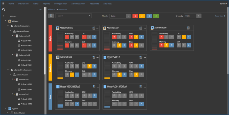 Quest Software ApexSQL VM Monitor 2019.01.0331