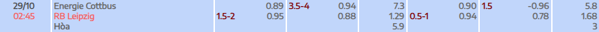 Tỷ lệ kèo DFB-Pokal FC Energie Cottbus vs RB Leipzig