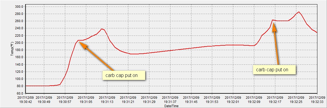fpsh-temp-test-w-placed-carb-mid-hit-680-F-120917.jpg