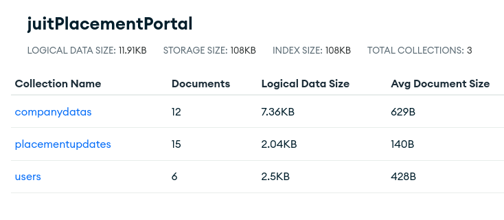 JUIT Placement Portal - Backend