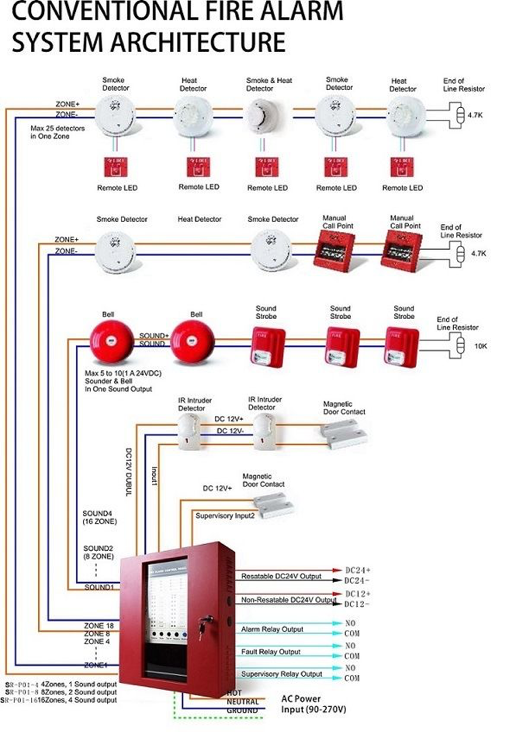 Fire Alarm Panel What, Gst Conventional Fire Alarm System Wiring Diagram