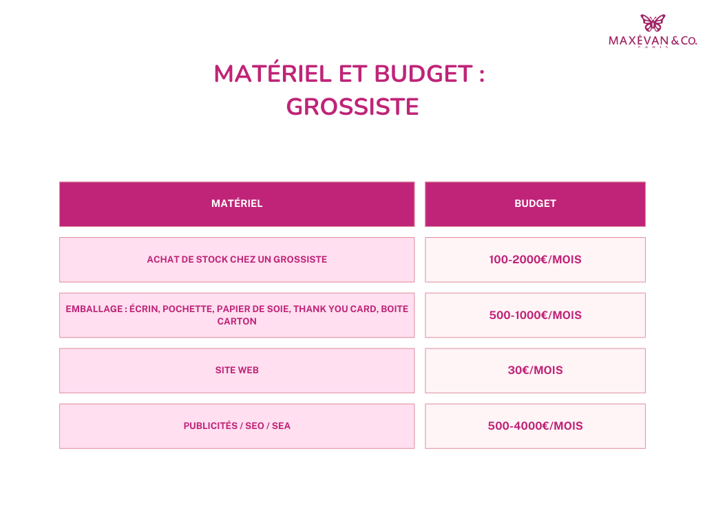MatÃ©riel grossiste