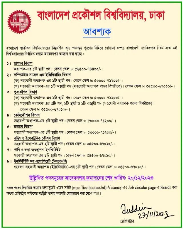 BUET-Job-Circular-2023