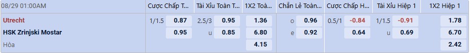 Tỉ lệ kèo Utrecht vs Zrinjski Mostar