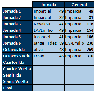 Juego con la CHAMPIONS - Tercera Edición - Normas y Clasificaciones - Página 2 Lideres