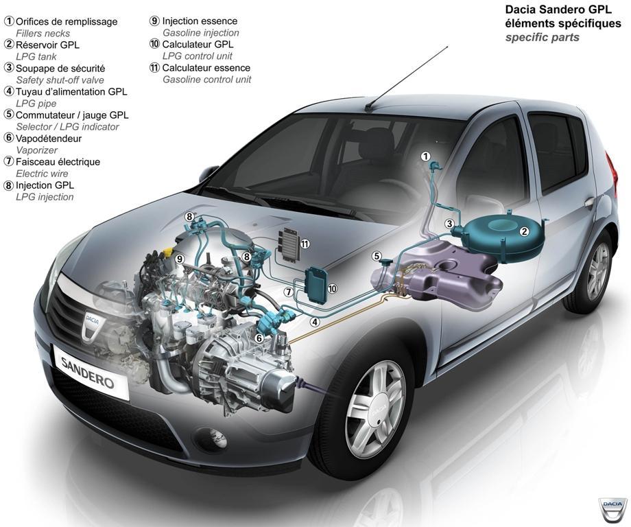 dacia-sandero-motor