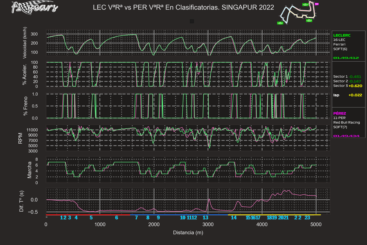 2022_17_Q-LEC VªRª-PER VªRª_SABRGDT_tel_sect_curv