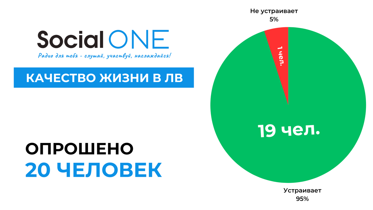 Результаты экзитпола (2)