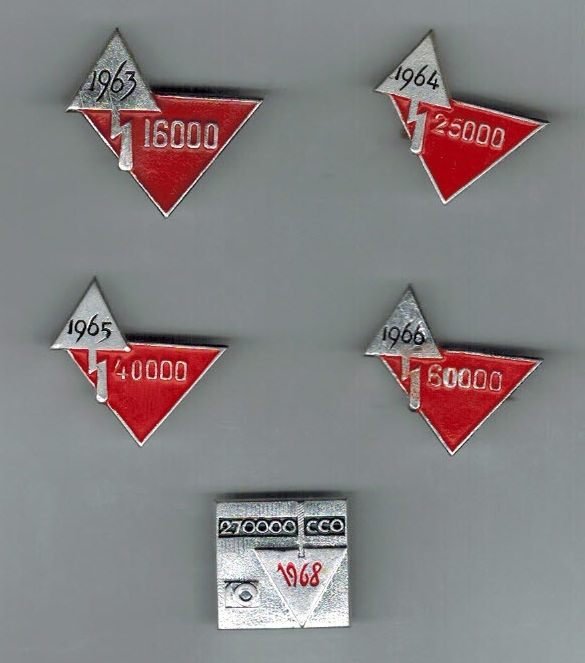 ССО планируемая численность