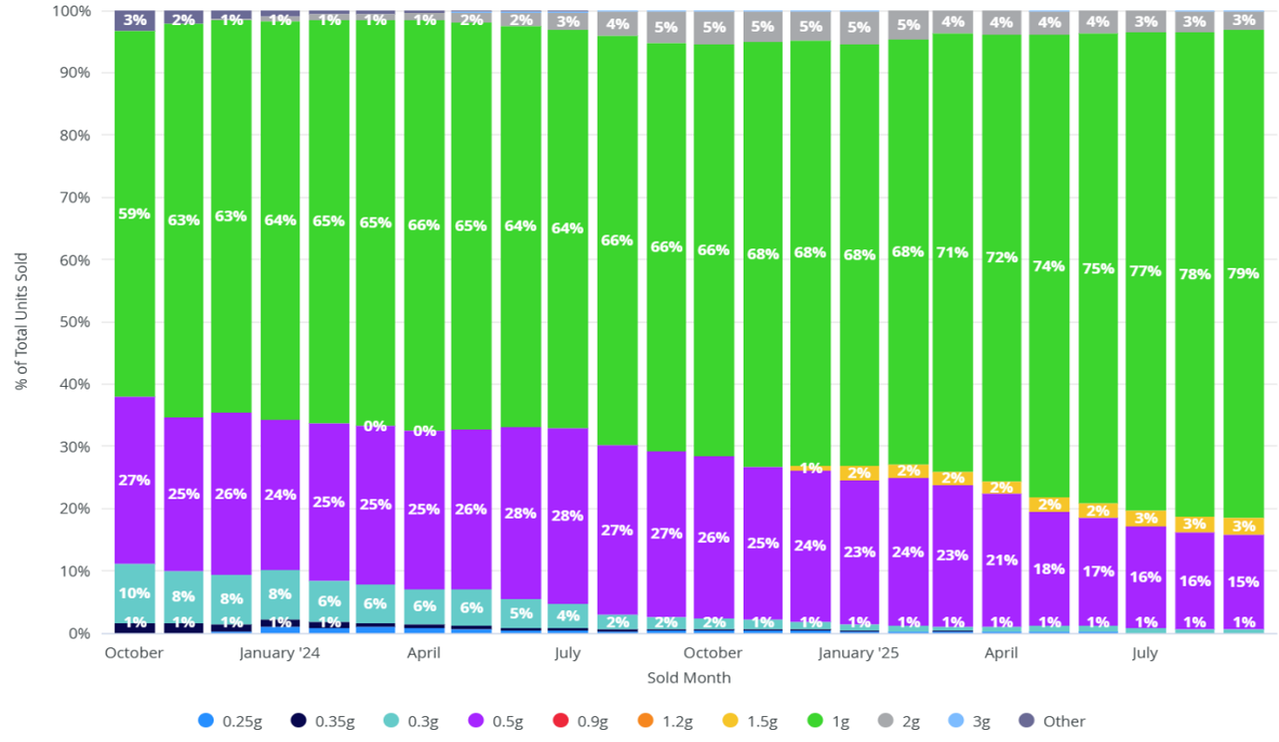 NEW-YORK-STATE-CANNABIS-MARKET-DATA-5.png