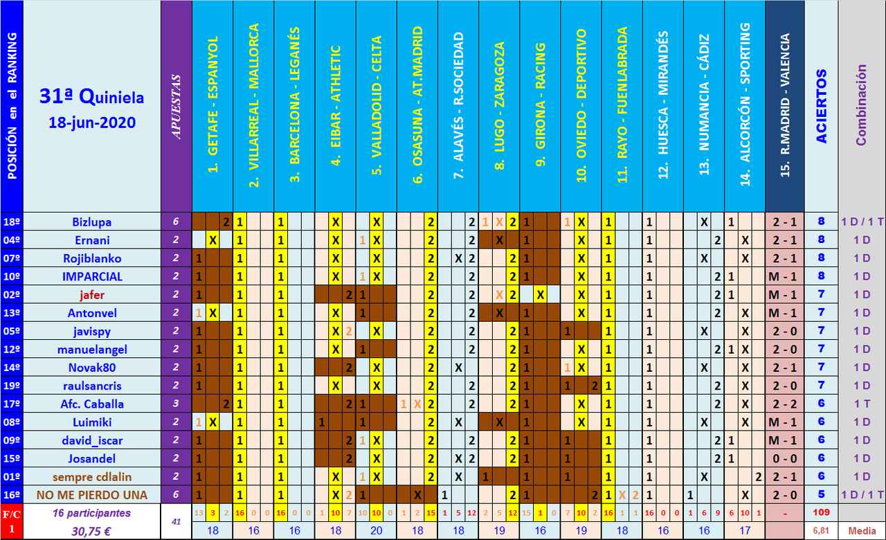 JUEGO con LA QUINIELA (8ª Edición) y EL QUINIGOL (7ª Edición) TEMP. 2019-20 (2ª parte) - Página 27 Q31