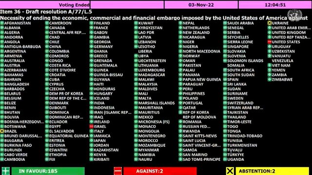 EEUU e Israel quedan solos en la ONU: Todos los países del mundo votaron para pedir fin al bloqueo contra Cuba Onu-cuba