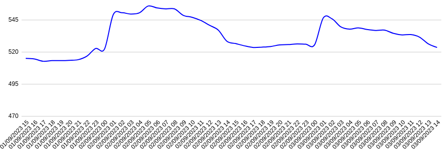 [Immagine: Schermata-del-2023-09-03-15-12-32.png]