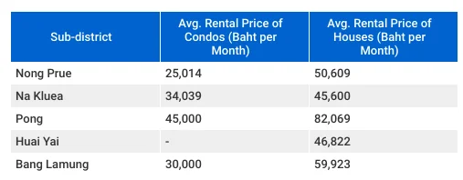 Pattaya condo for rent