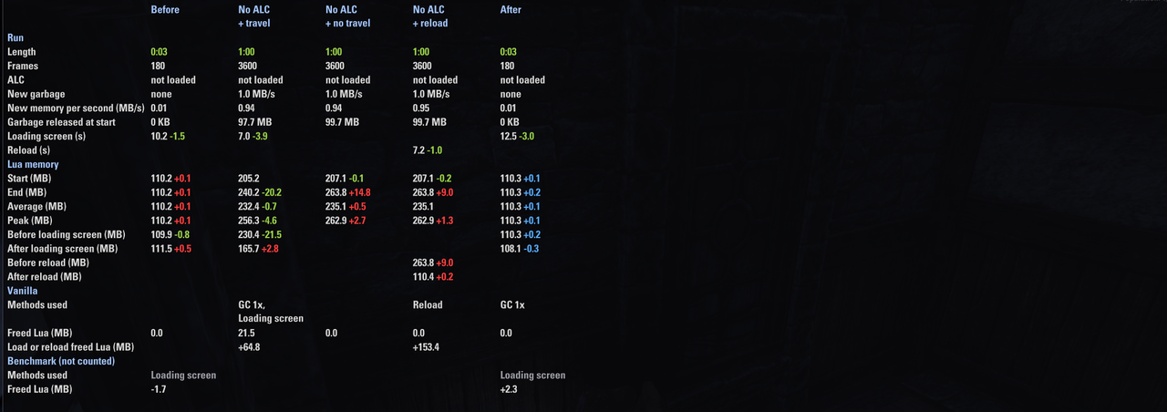 pc 60fps 60s vanilla fill all scans compared 1
