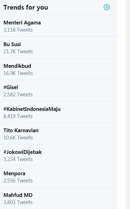 Trending Twitter