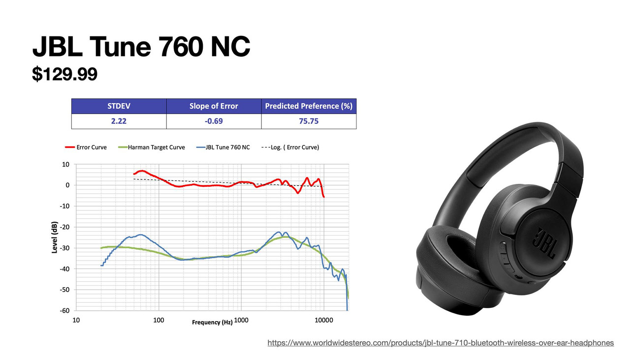 New JBL closed back measurements | Audio Science Review (ASR) Forum