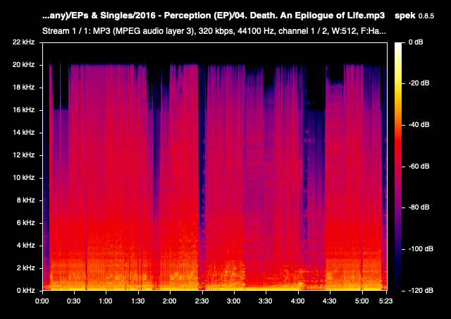 04 Death An Epilogue of Life mp3