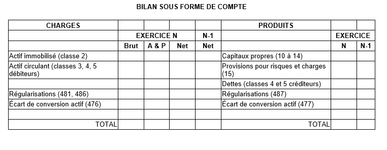 comptabilité générale