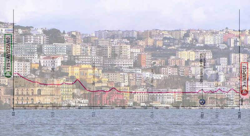 Il quartiere napoletano di Posillipo e l’altimetria della nona tappa (www.napolike.it)