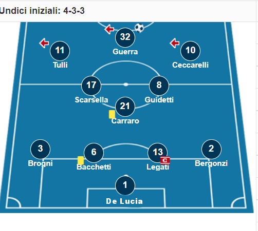 Feralpi Salo' Bari *** Topic unico - Pagina 4 Sal