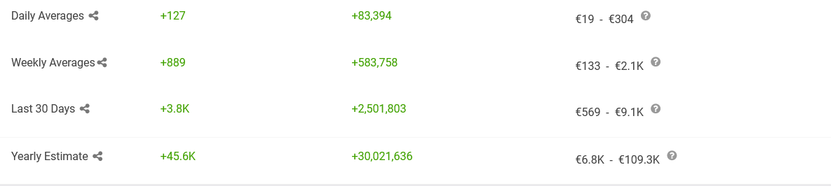 Screenshot-2023-05-07-at-12-38-16-Der-heilige-Ofenk-se-s-You-Tube-Stats-Summary-Profile-Social-Bl.png
