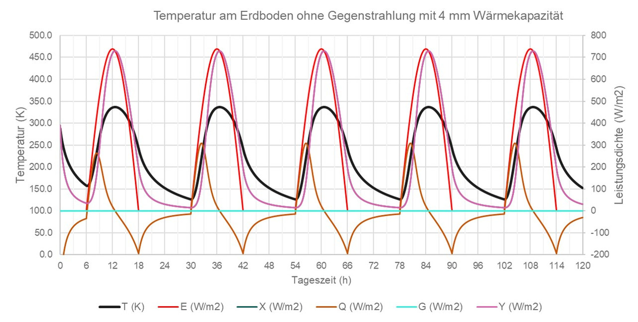Greeneffect_ohne Gegen_C4mm