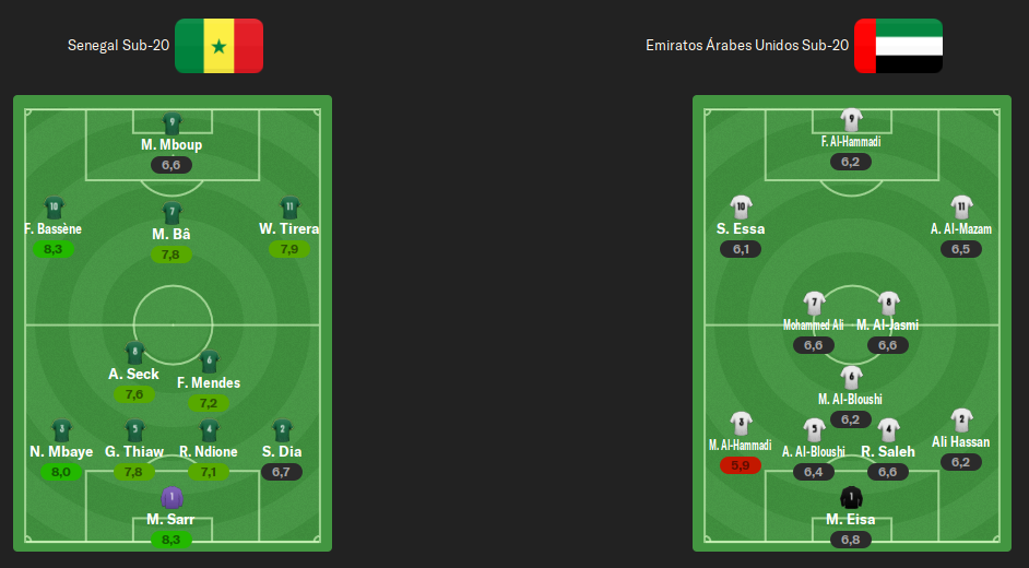 alineacion-j3.png