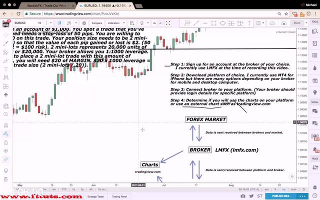 Bostickfx Forex Trading Course Free Ebooks Download Ebookee - 