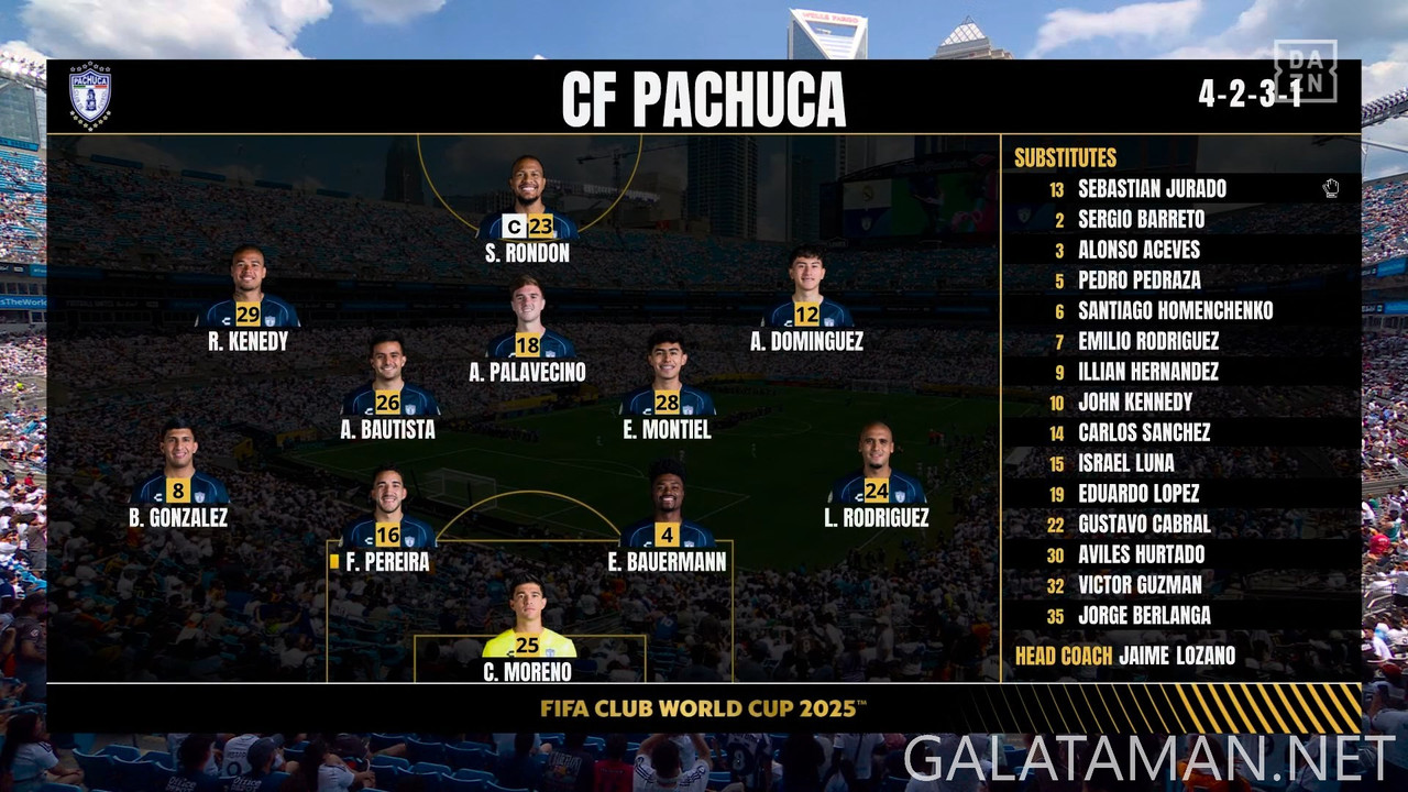 [Image: 06-22-20-20-00-DAZN-Club-World-Cup-3-Rea...09-393.jpg]