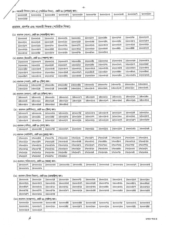 BCIC-MCQ-Exam-Result-2024-PDF-3