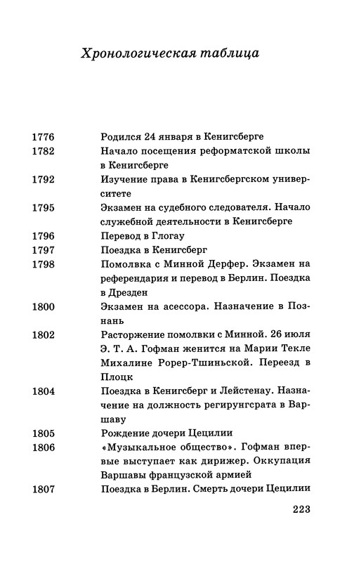 p0224