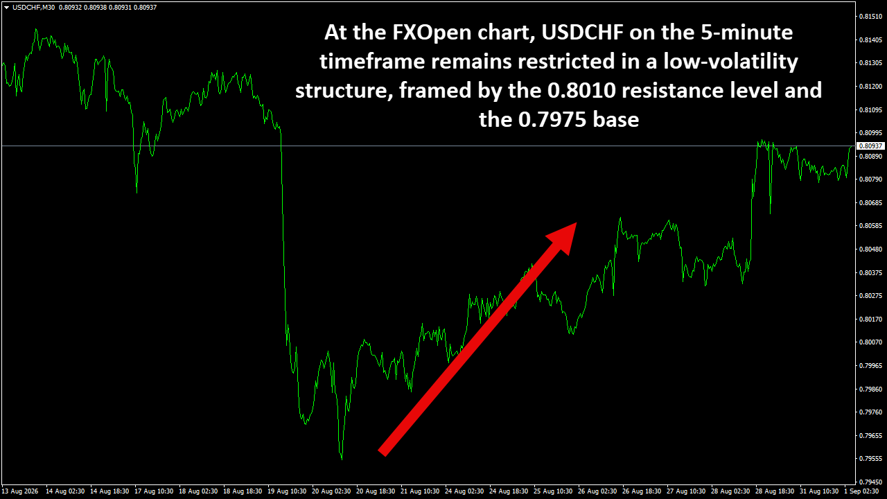 USDCHFM30.png