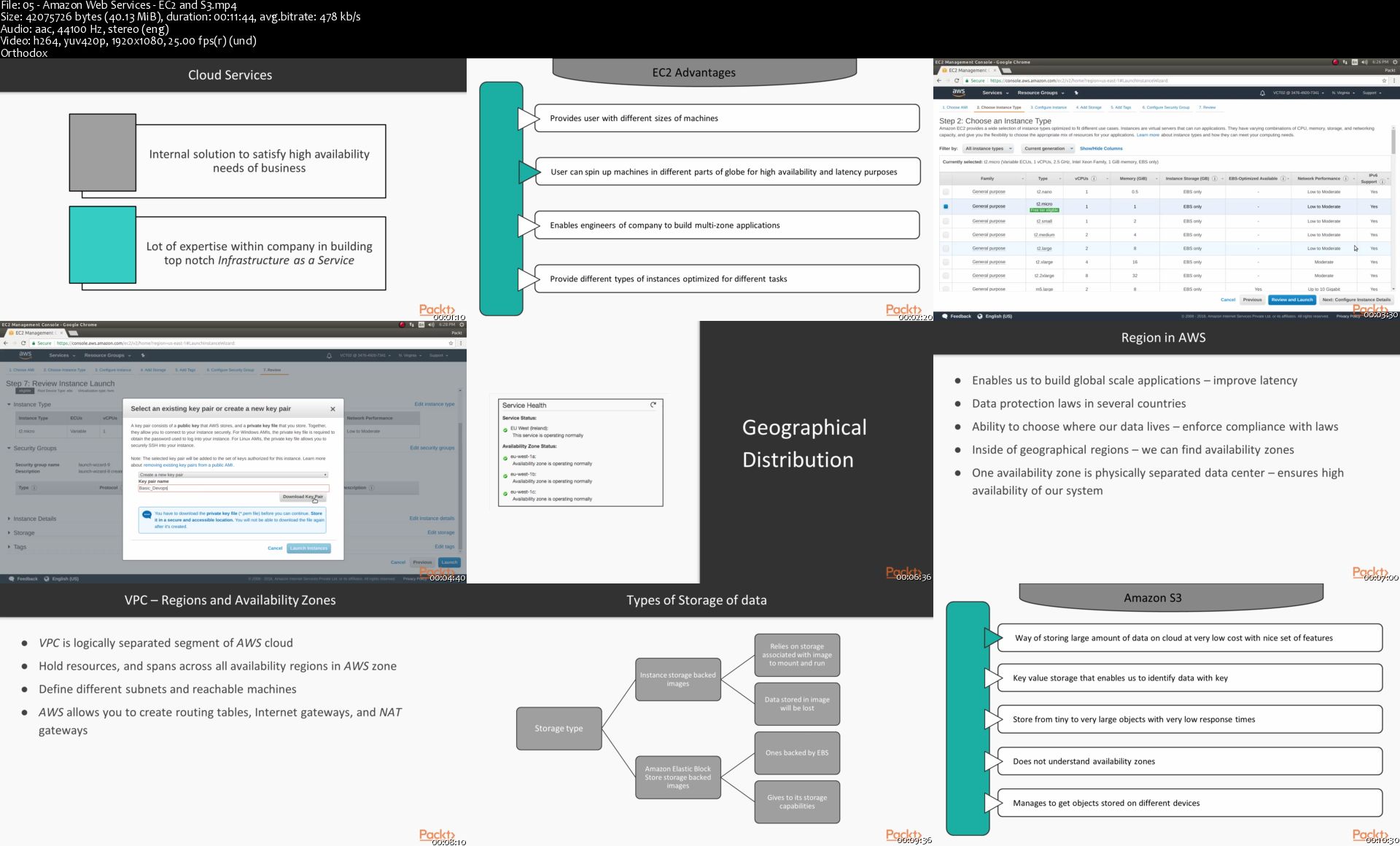 05-Amazon-Web-Services-EC2-and-S3-s.jpg