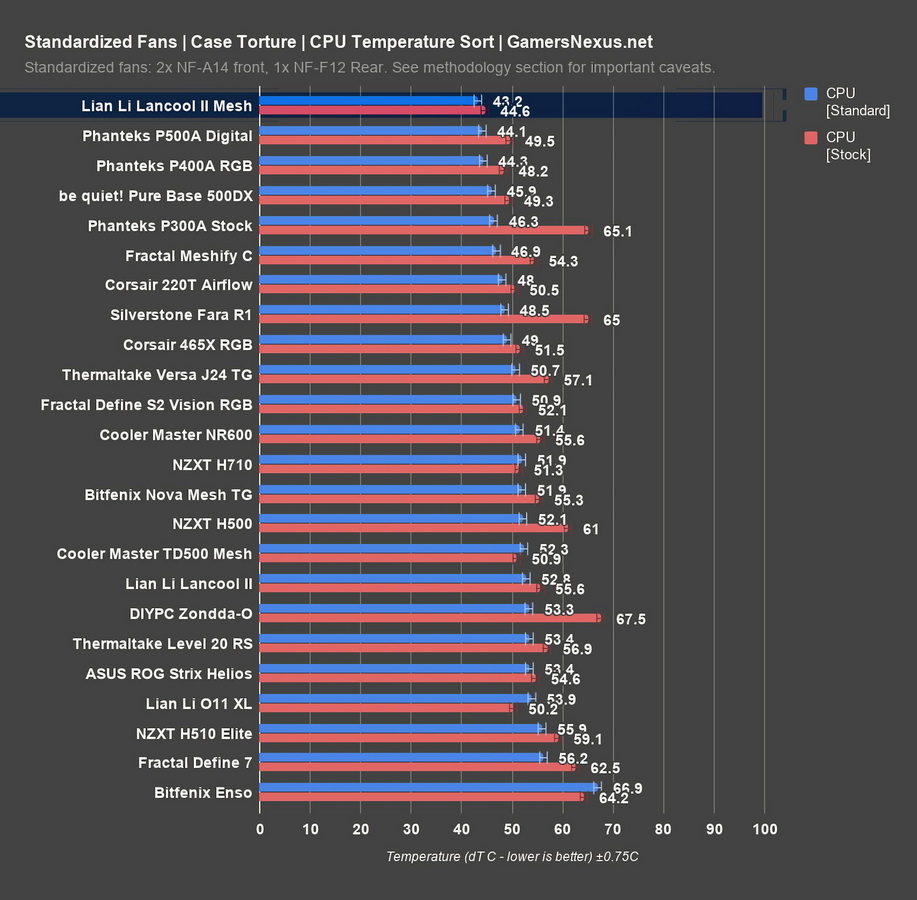 https://i.postimg.cc/tq8ZNGry/standardized-fans-cpu-redimensionner.jpg