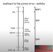 קבלה38